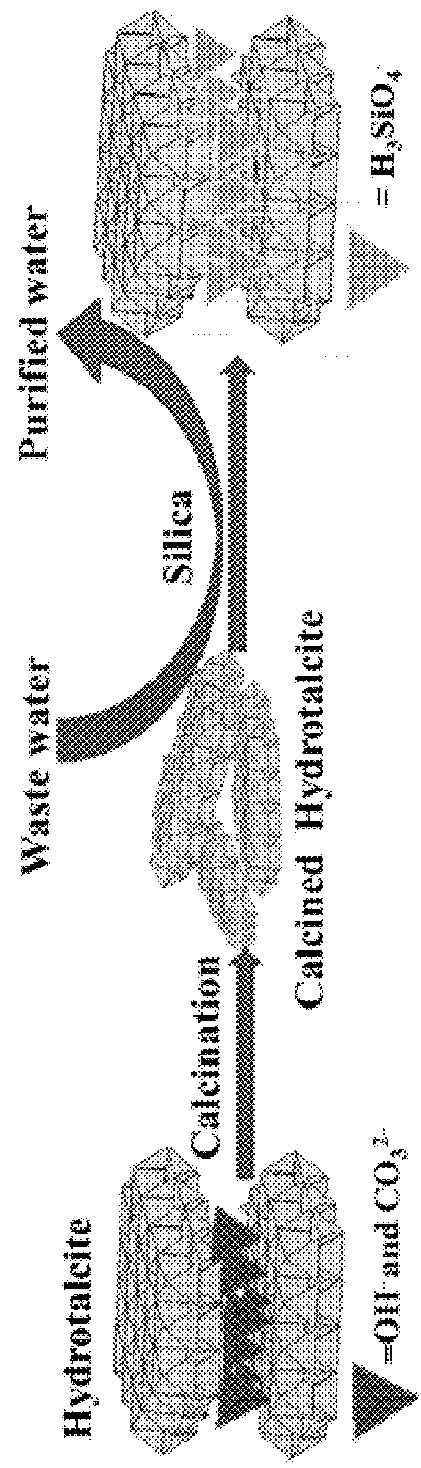 Method of removing dissolved silica from waste water