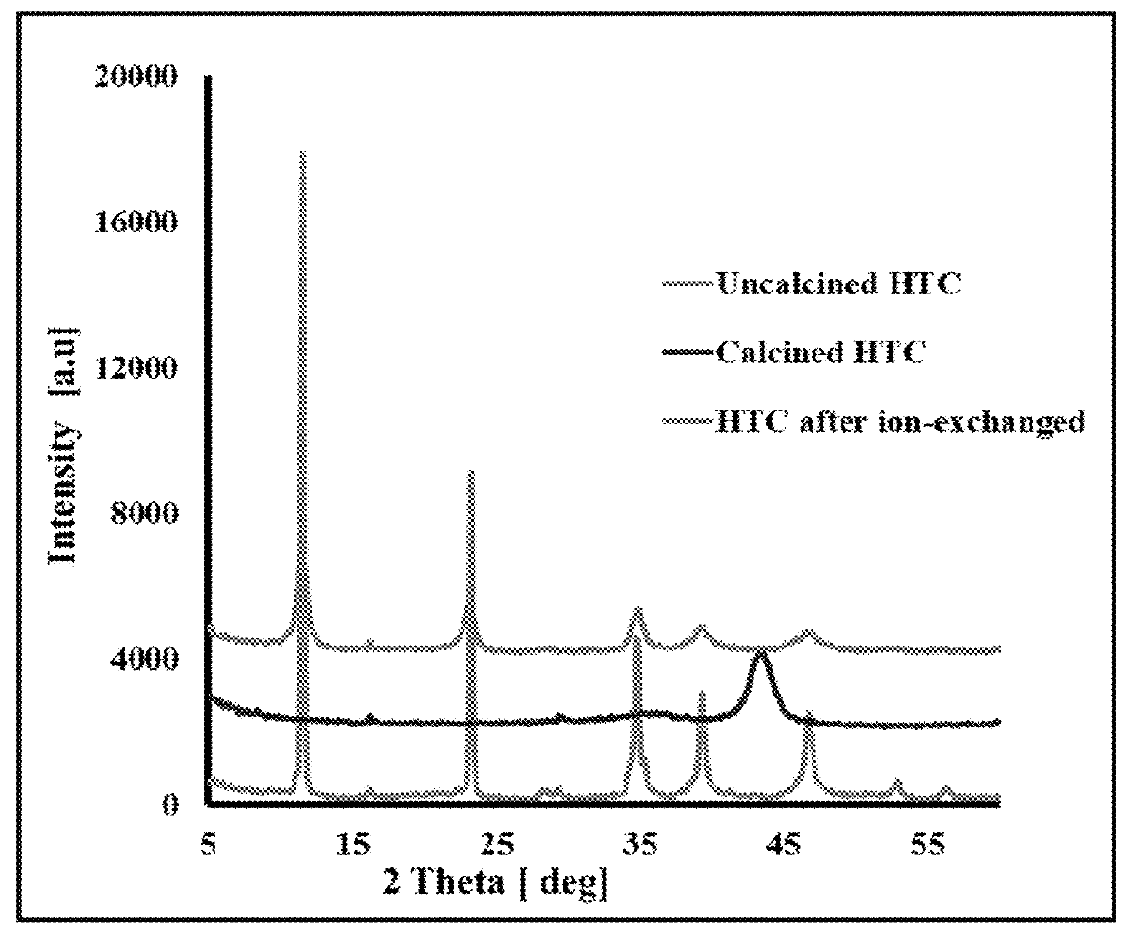 Method of removing dissolved silica from waste water