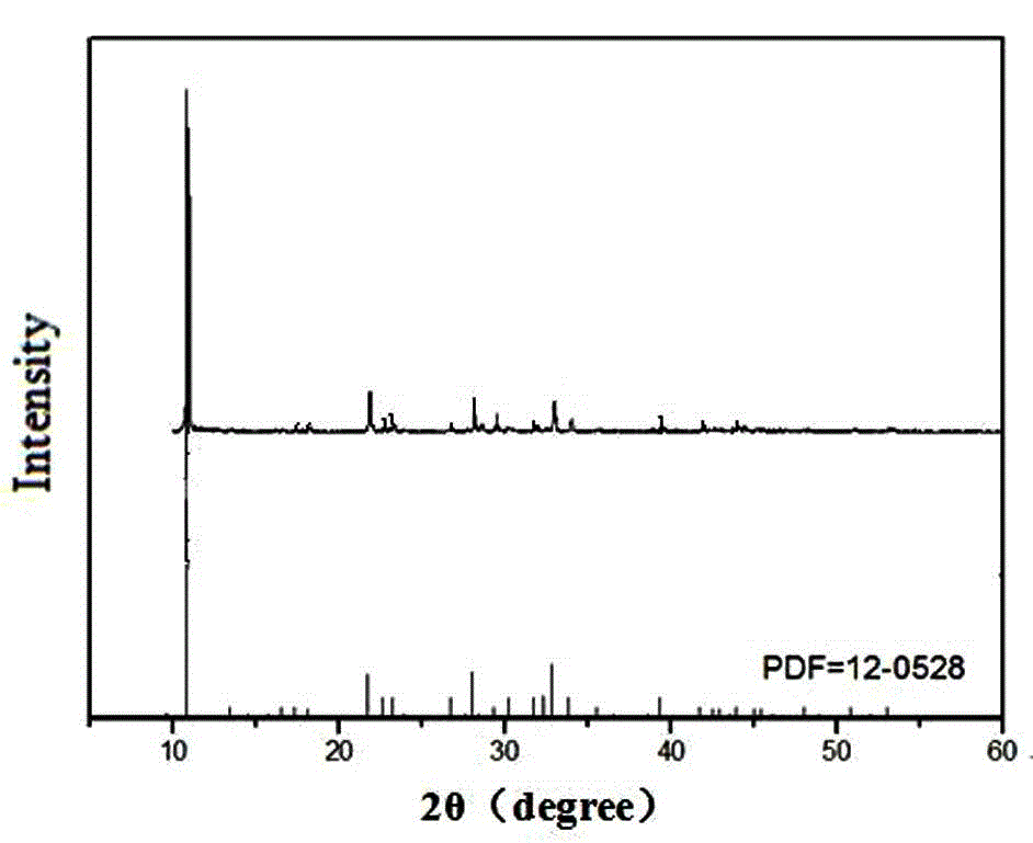 Preparation method of modified nano calcium borate lubricant additive