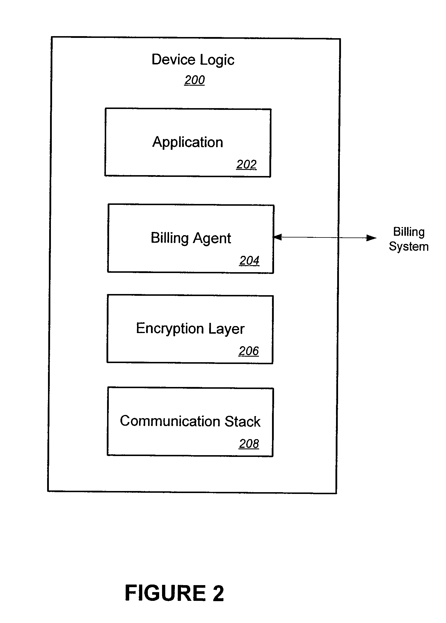 Device billing agent