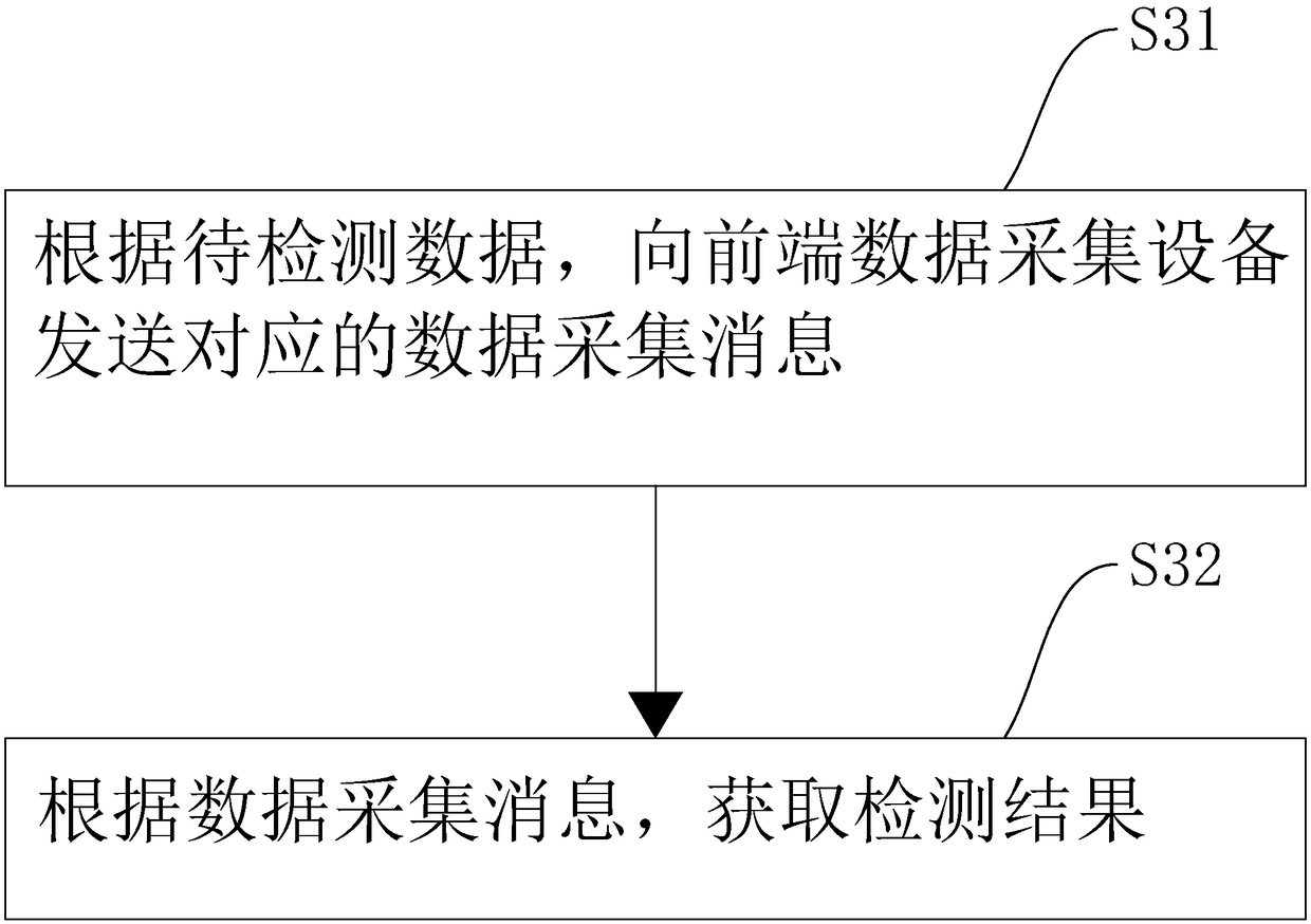 Narrowband technology-based electromechanical equipment operation and maintenance data collection method and system