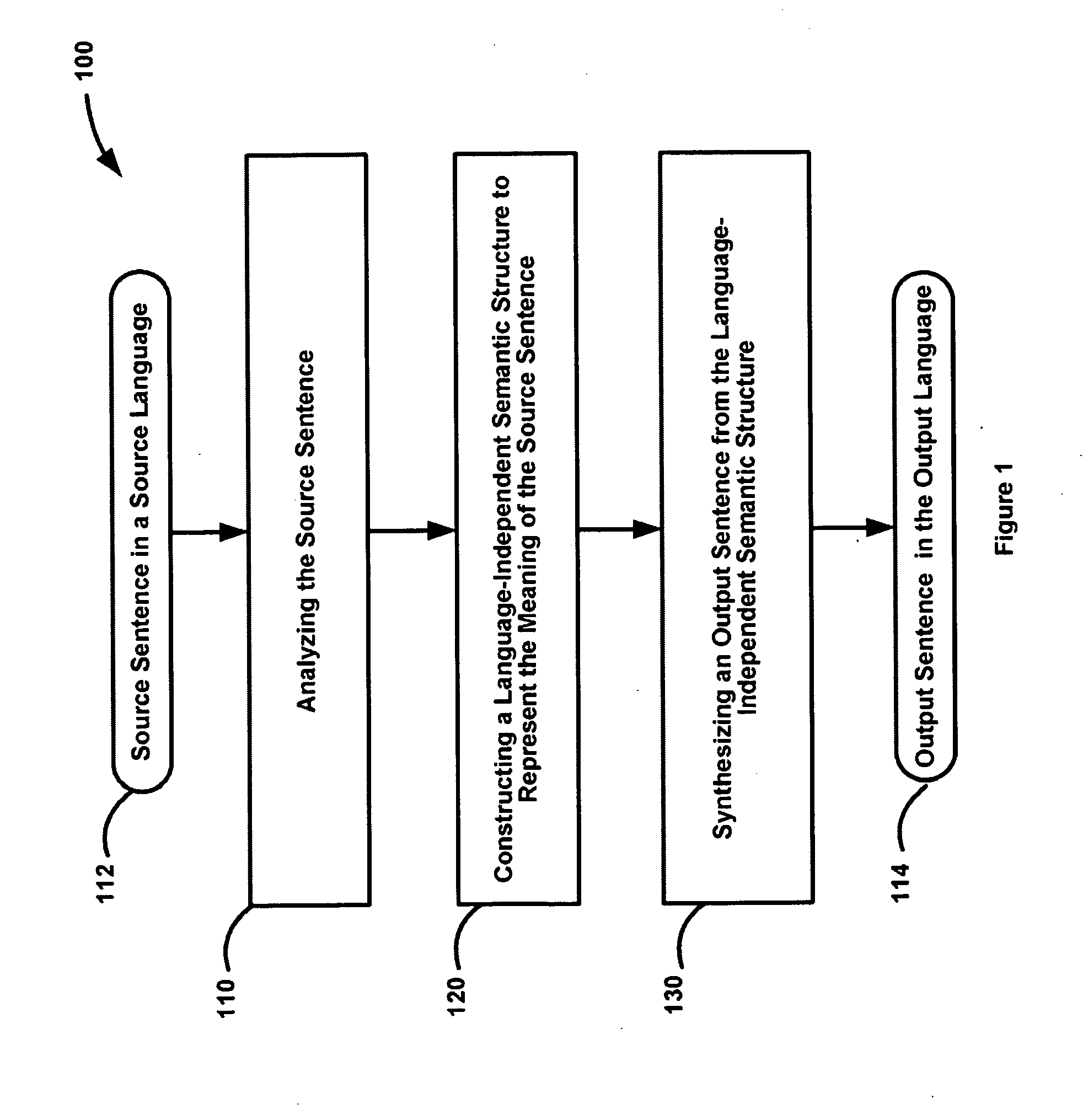 Deep Model Statistics Method for Machine Translation