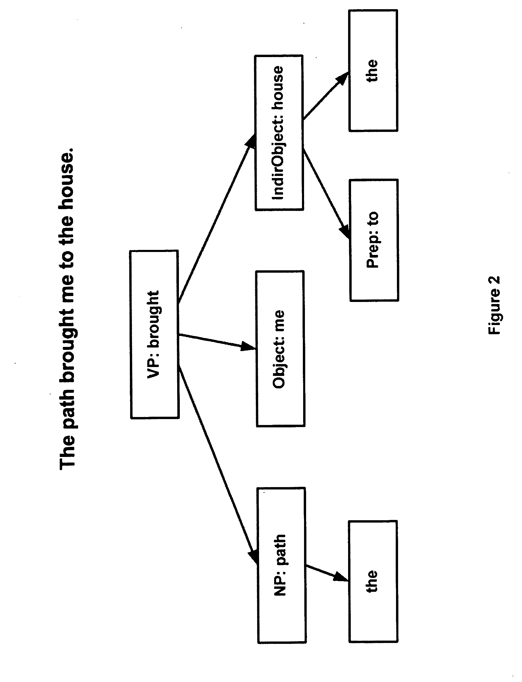 Deep Model Statistics Method for Machine Translation