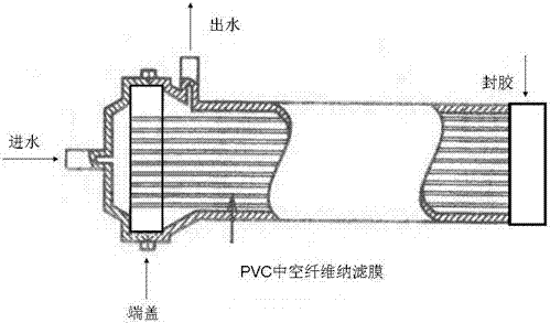 Positively charged polyvinyl chloride hollow fiber nanofiltration membrane and preparation method thereof