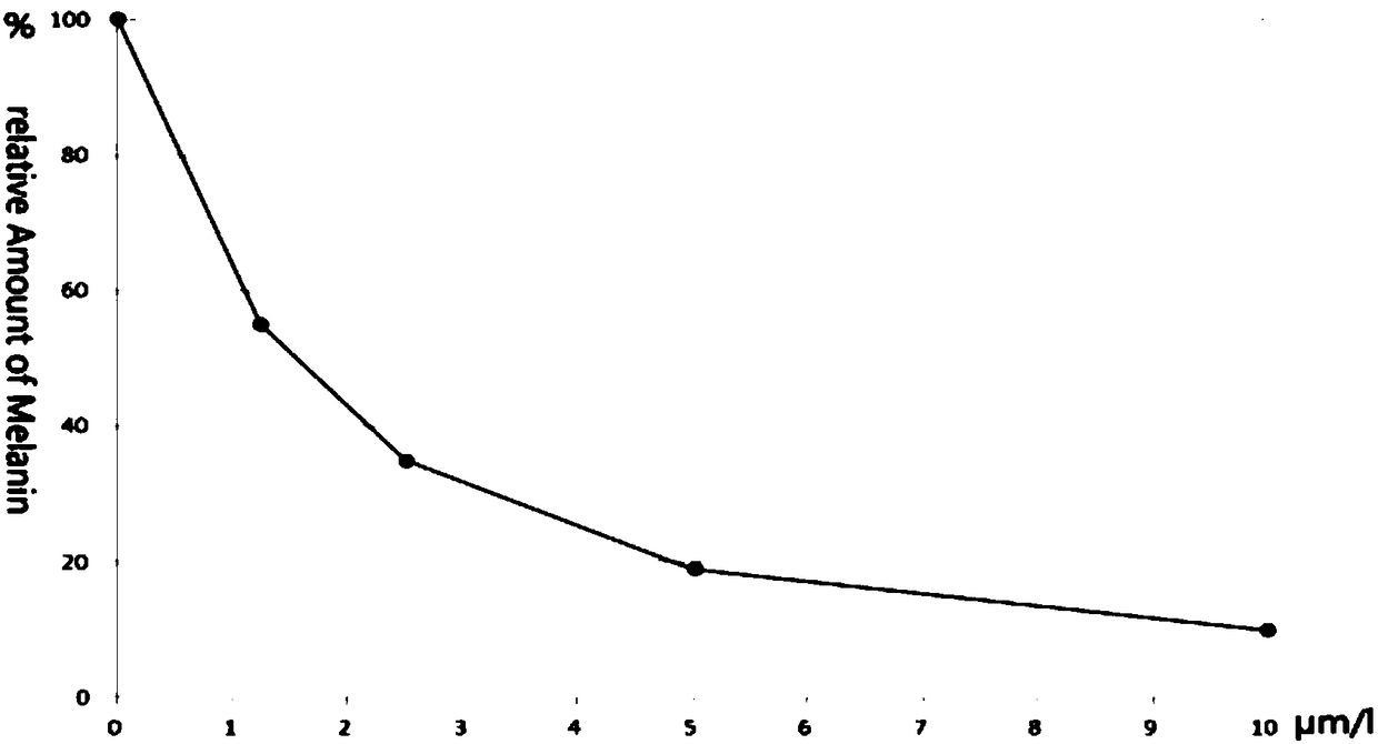 Preparation method for TIA yeast peptide fermentation product filtrate and function application thereof in skin-whitening and freckle-removing