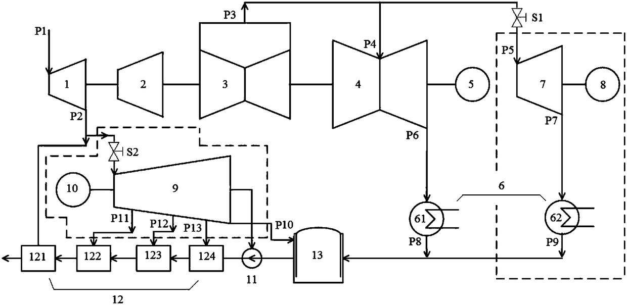 Double reheat thermodynamic system