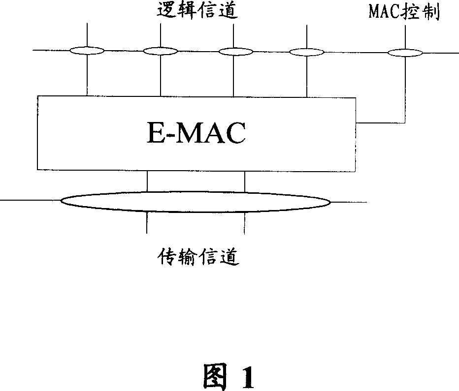 Data processing method of MAC layer and base station employing the method and user terminal