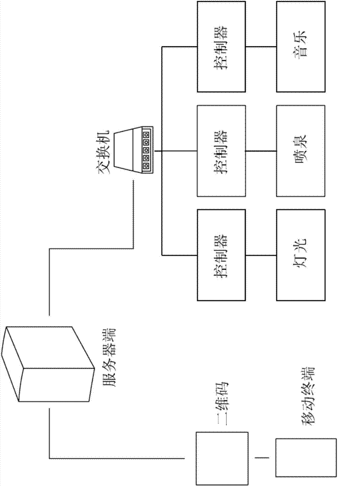 Two-dimensional code technology based fountain control method