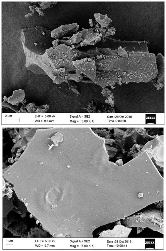 A kind of porous carbon prepared from biomass unburned carbon and its application in supercapacitor