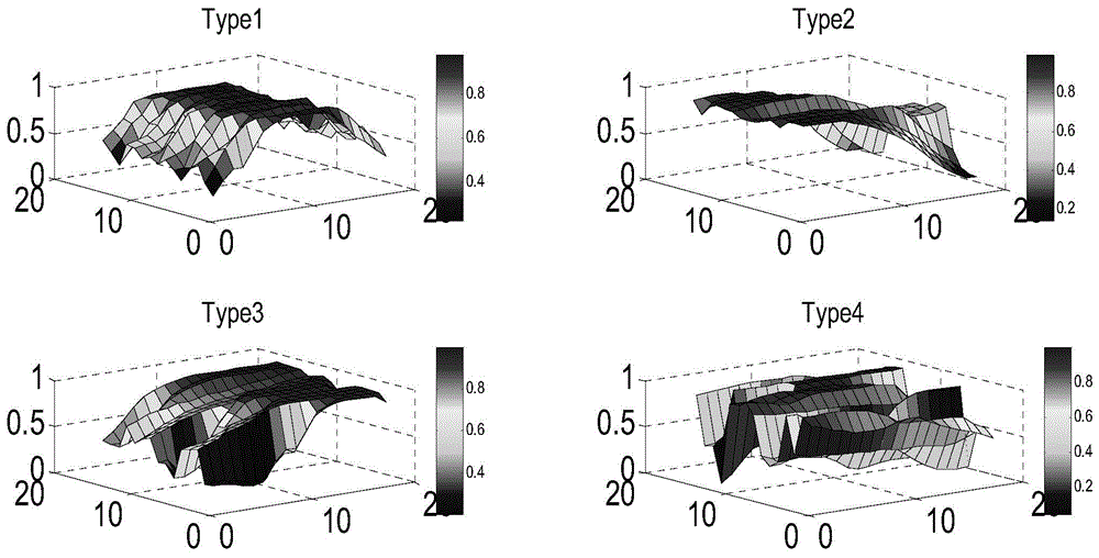 Monitoring method based on picture processing for detecting behavior of pedestrian climbing over turnstile