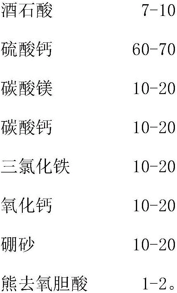 Efficient compound powdery sewage treating agent and preparing method thereof