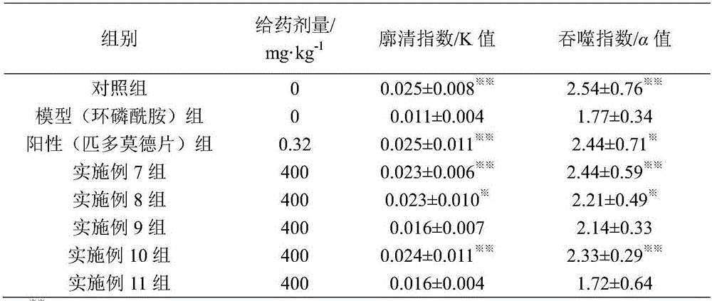 Preparation method and application of immune enhancer based on ganoderma lucidum and astragalus membranaceus fermentation substance