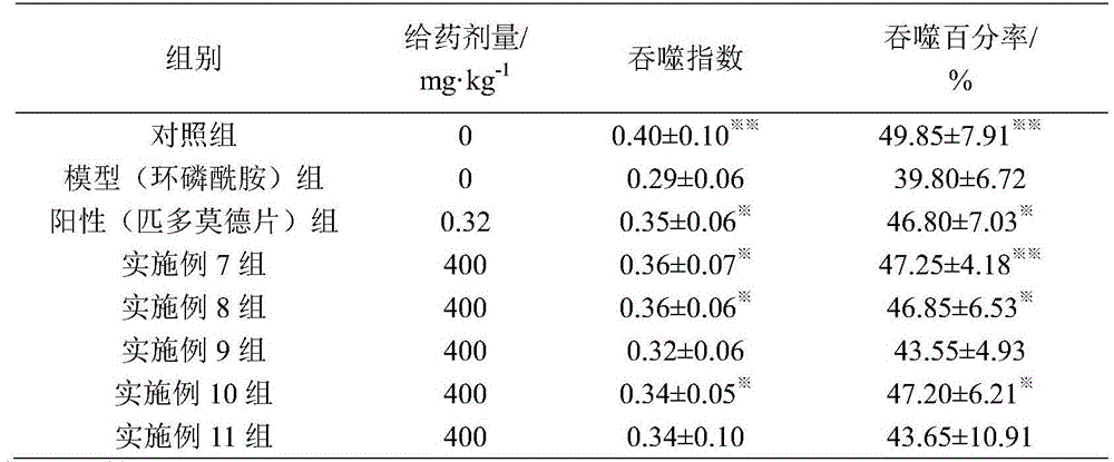 Preparation method and application of immune enhancer based on ganoderma lucidum and astragalus membranaceus fermentation substance