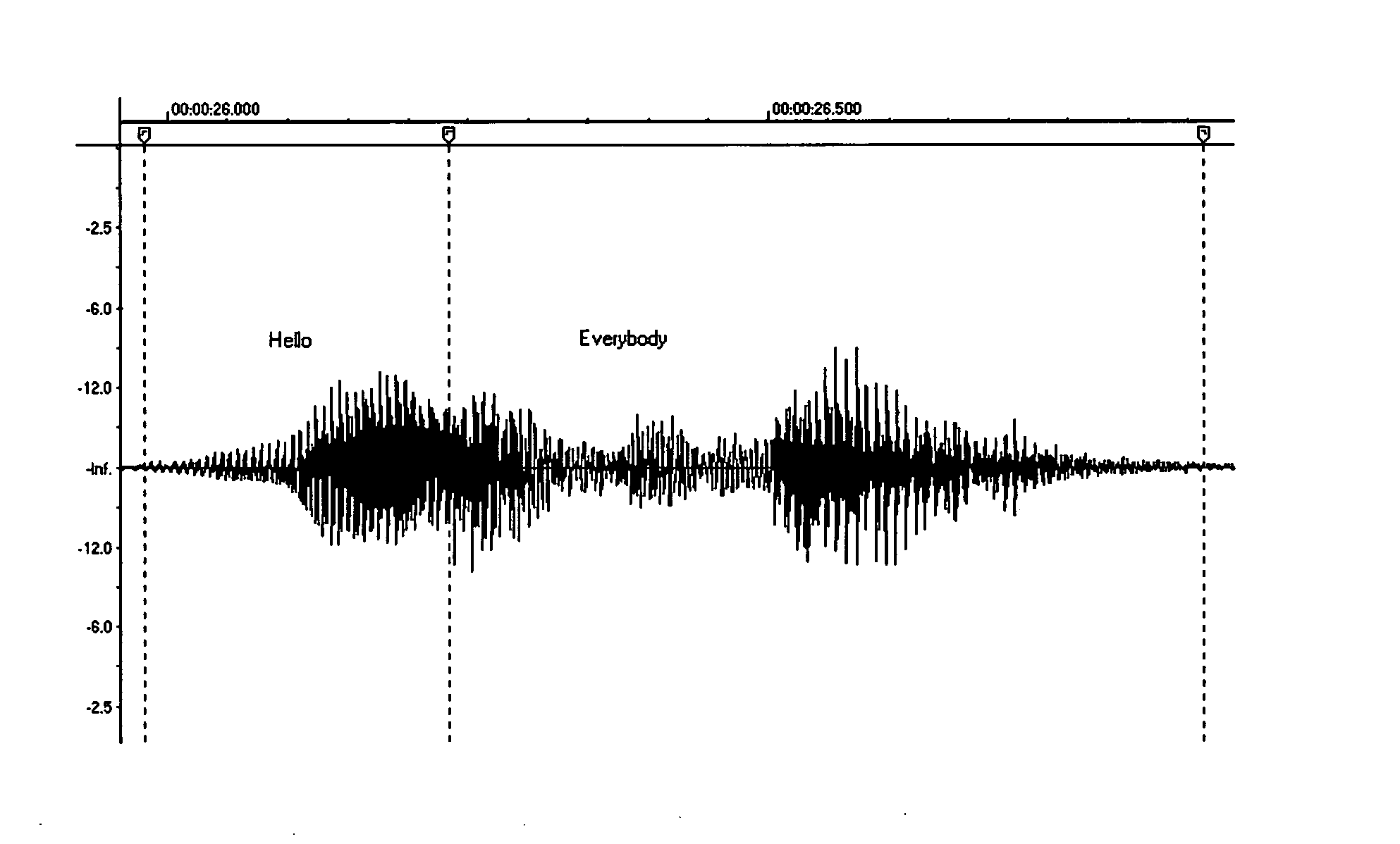 Methods and apparatus for use in sound replacement with automatic synchronization to images