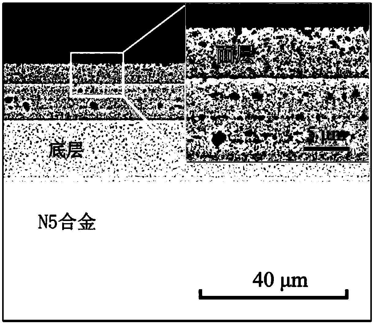 Composite metal ceramic coating for high-temperature alloy protection and preparing method of composite metal ceramic coating