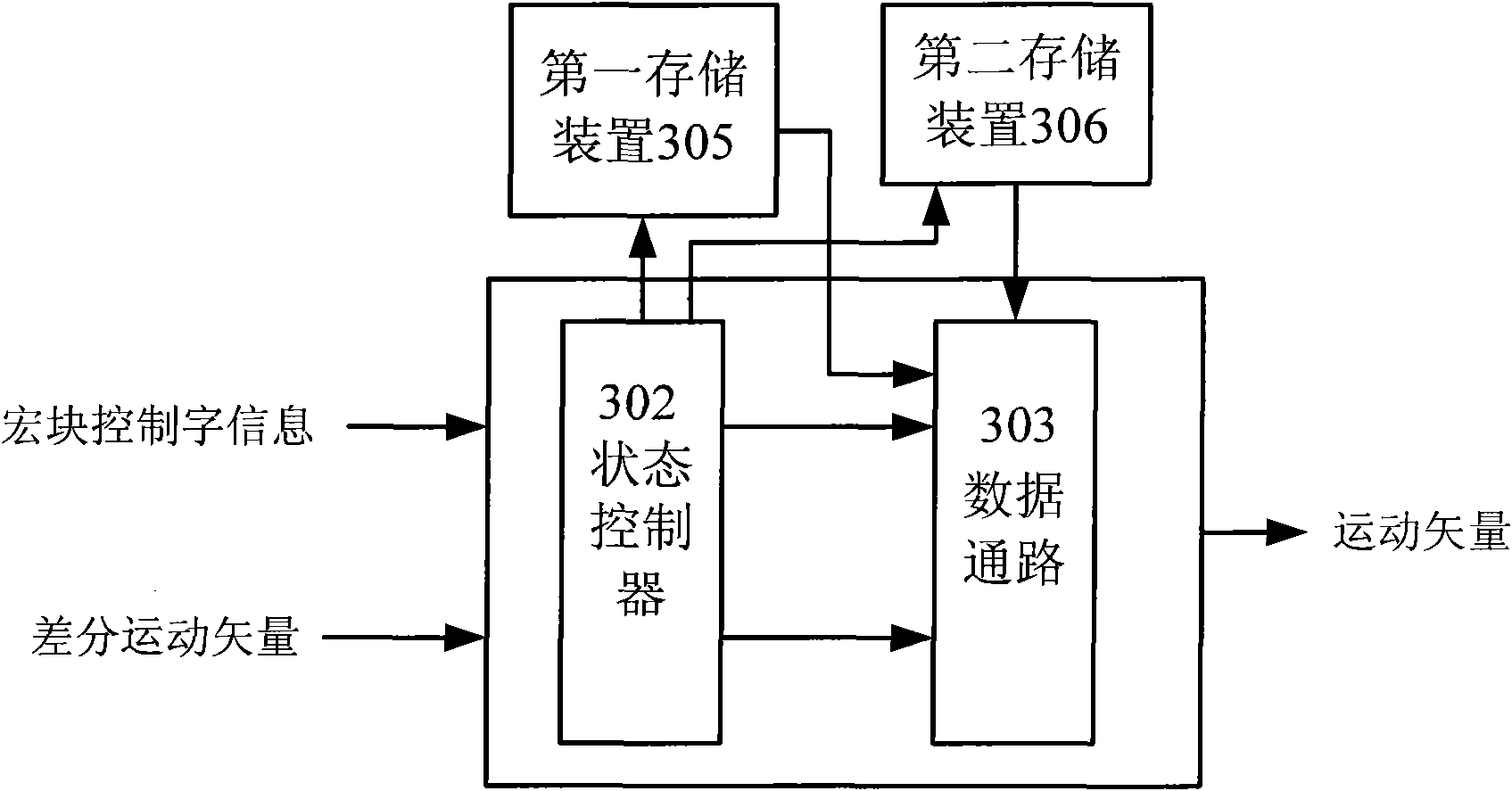 Video frequency decoding device and method thereof