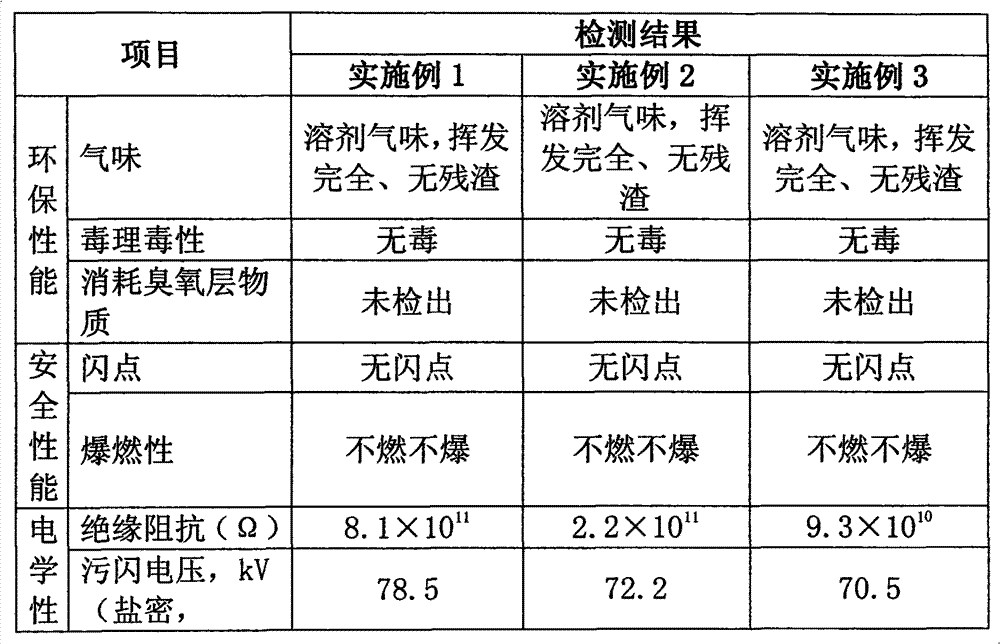 Environment-friendly multi-function electrical equipment electrified cleaning agent