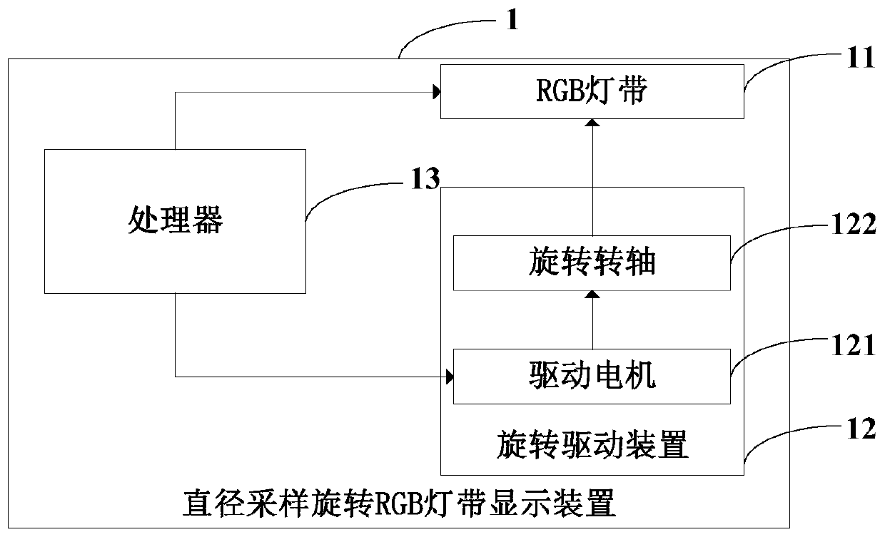 Diameter sampling rotating rgb light strip display method, device and computer-readable storage medium