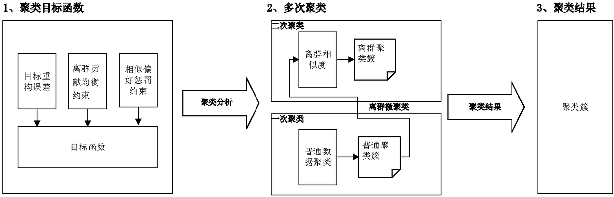 Detrended analysis differential privacy protection-based histogram data release method