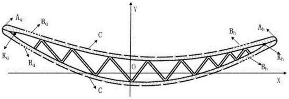 Front and rear edge profile redesign method for adaptive processing