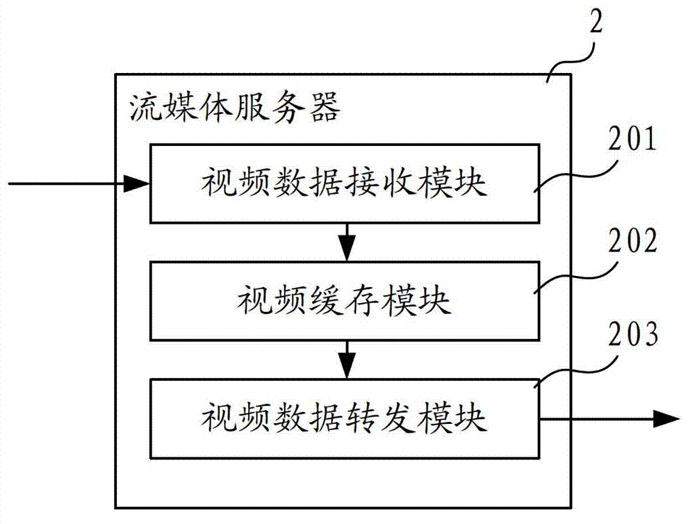 Mobile video live broadcasting system