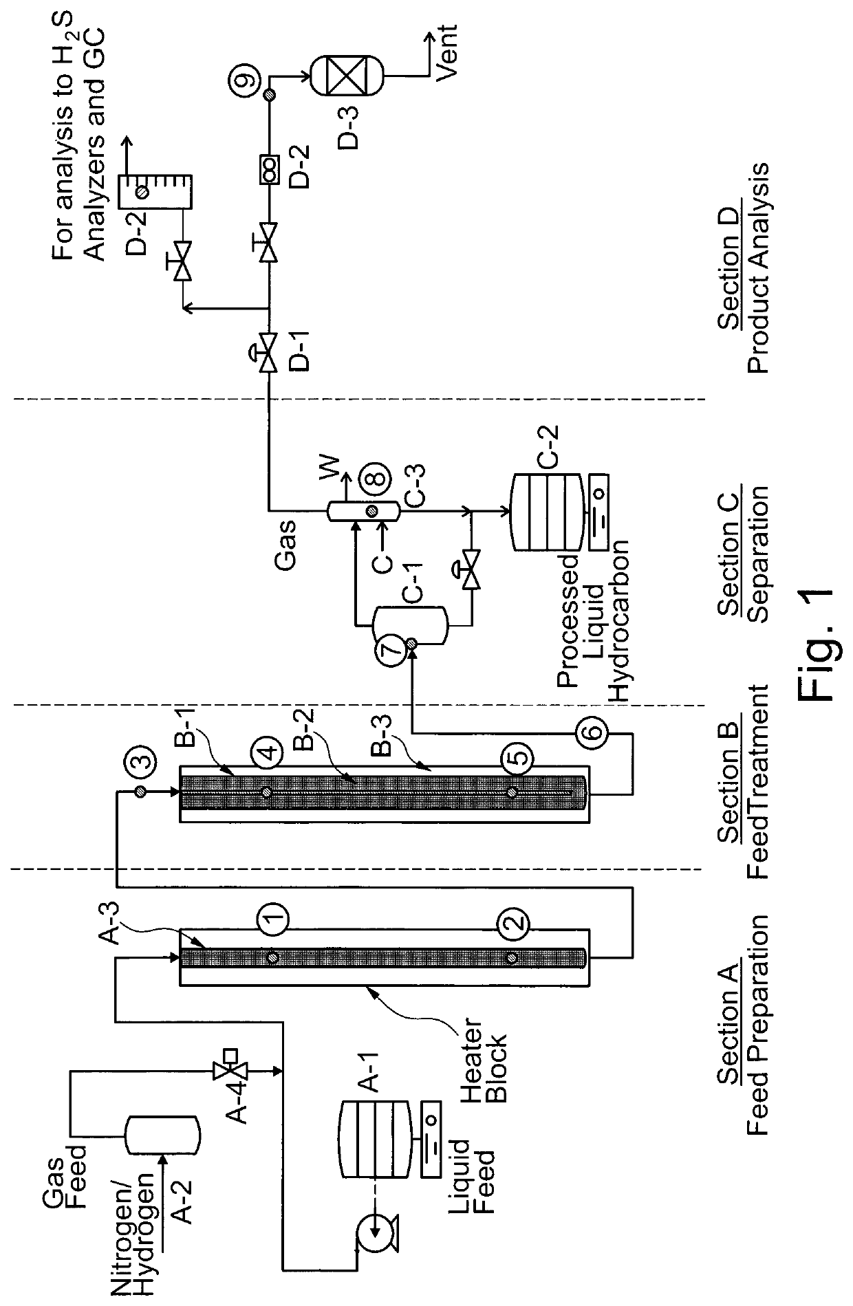 Setup for simulating corrosion of materials under refinery conditions