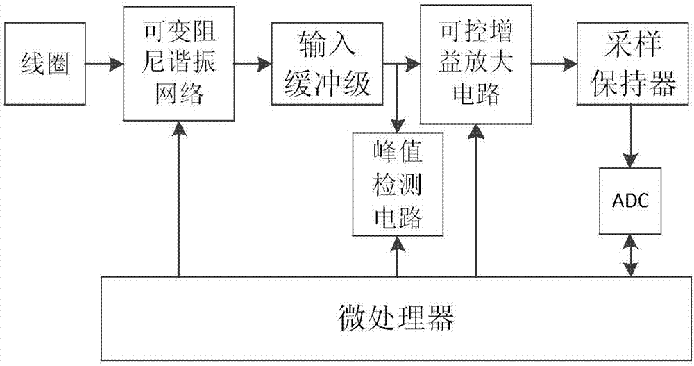 Magnetic resonance coupling space high-frequency magnetic field intensity measurement device and method