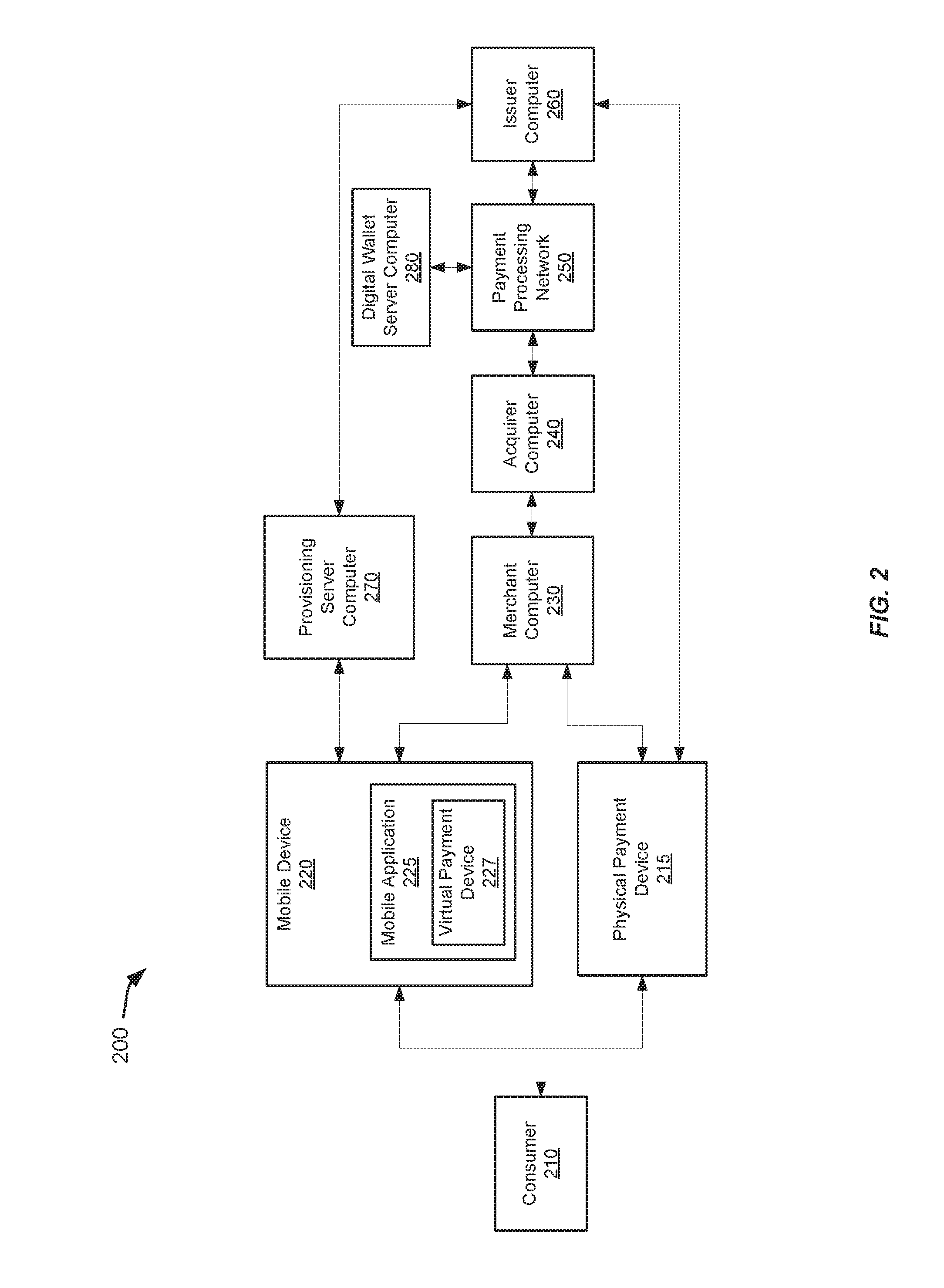 Systems and methods for processing dormant virtual access devices