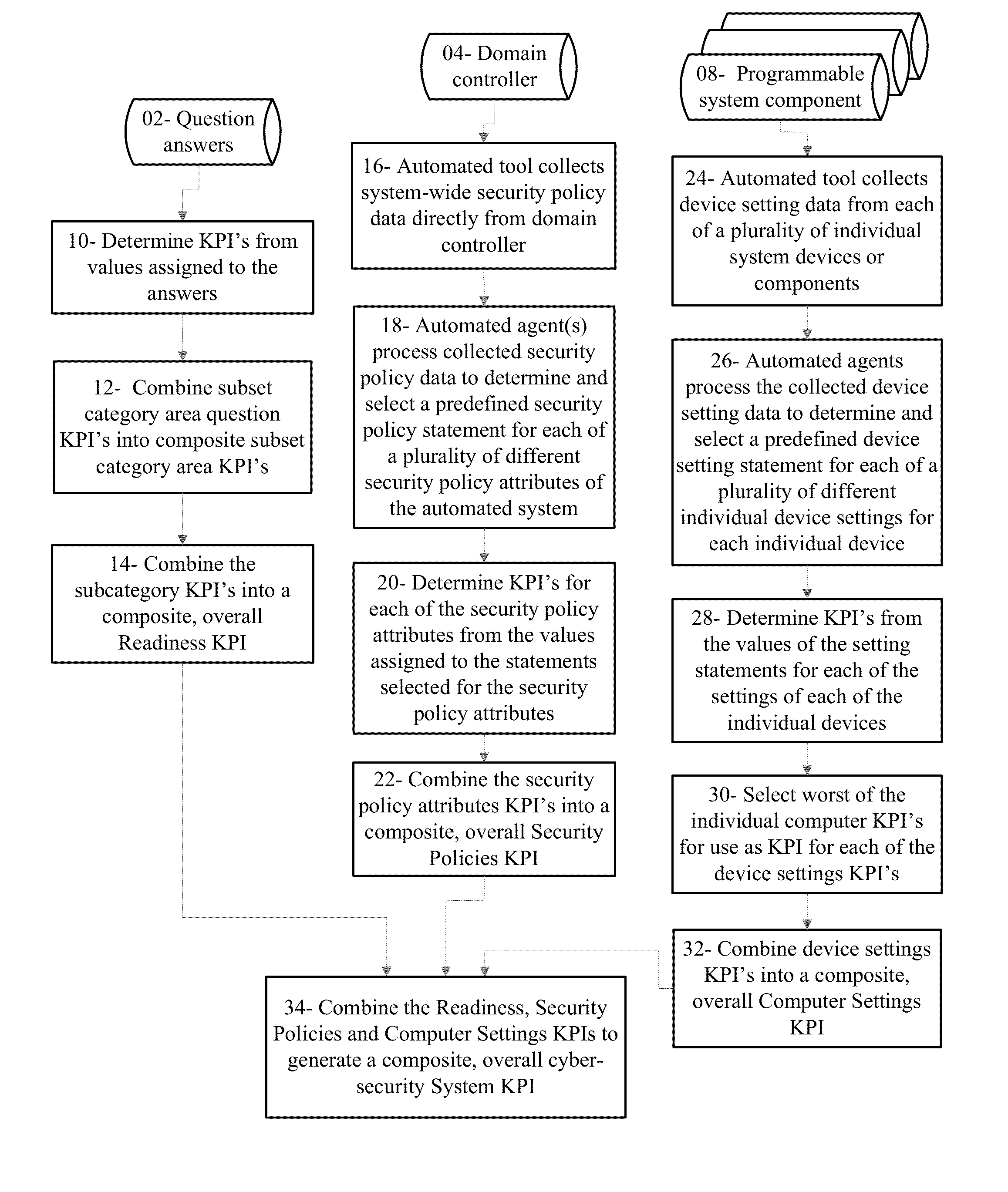 Cyber security analyzer