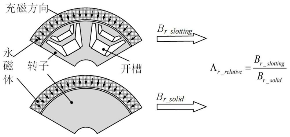 Novel asymmetric modular permanent magnet auxiliary synchronous reluctance motor and vibration noise optimization method thereof