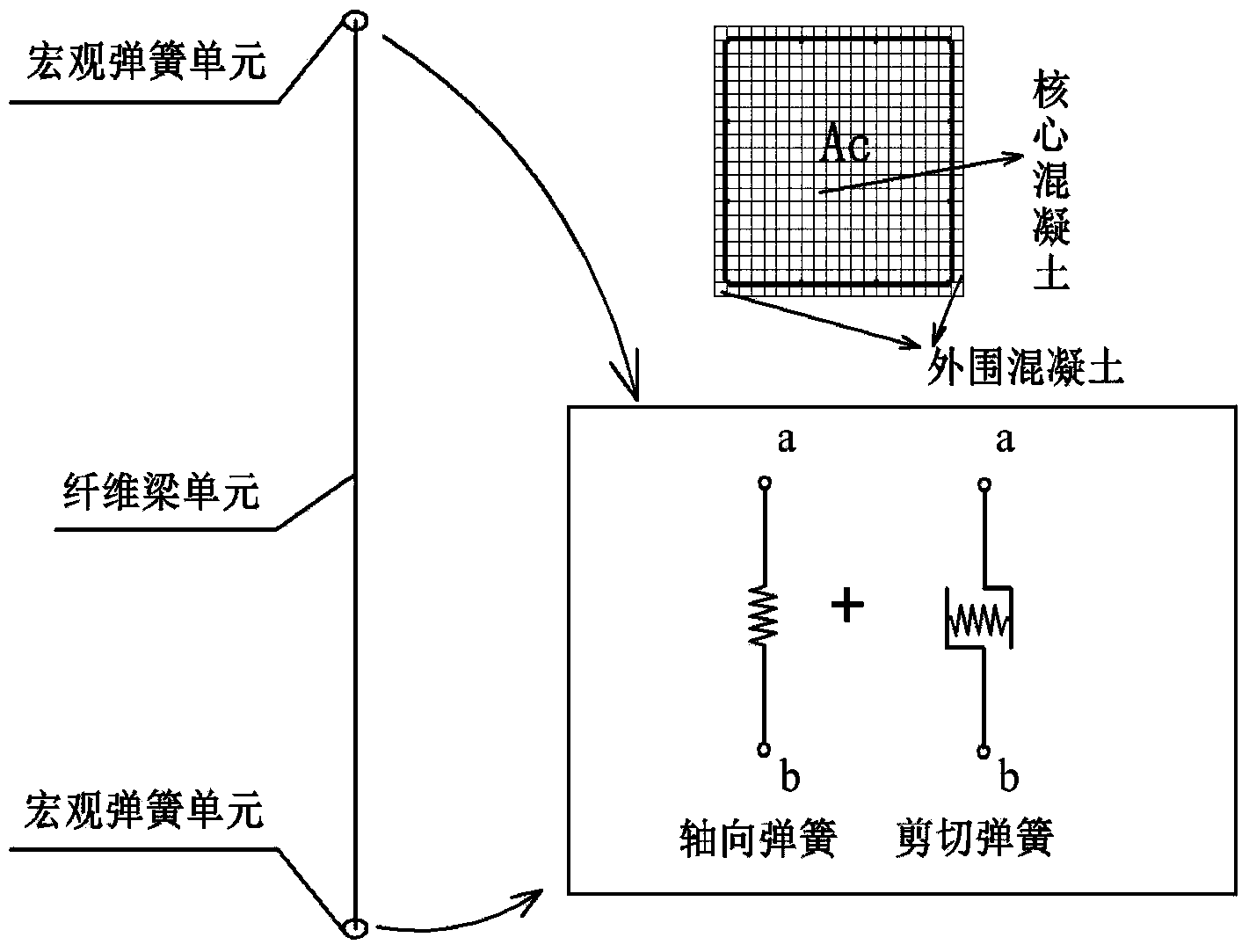 Judgment method for dynamic responses of reinforced concrete columns under blast load