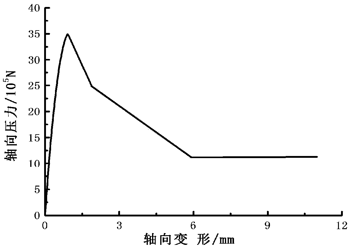 Judgment method for dynamic responses of reinforced concrete columns under blast load