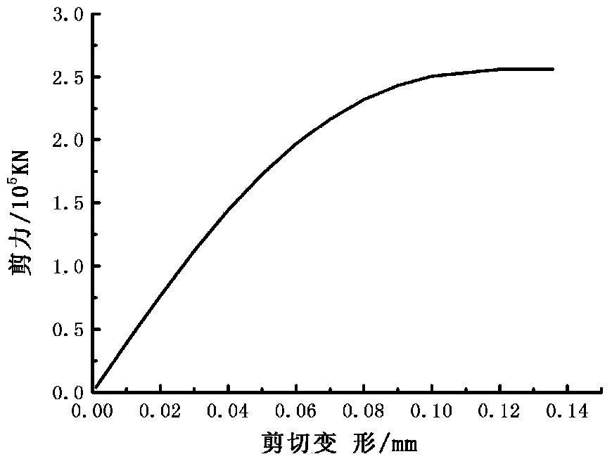 Judgment method for dynamic responses of reinforced concrete columns under blast load