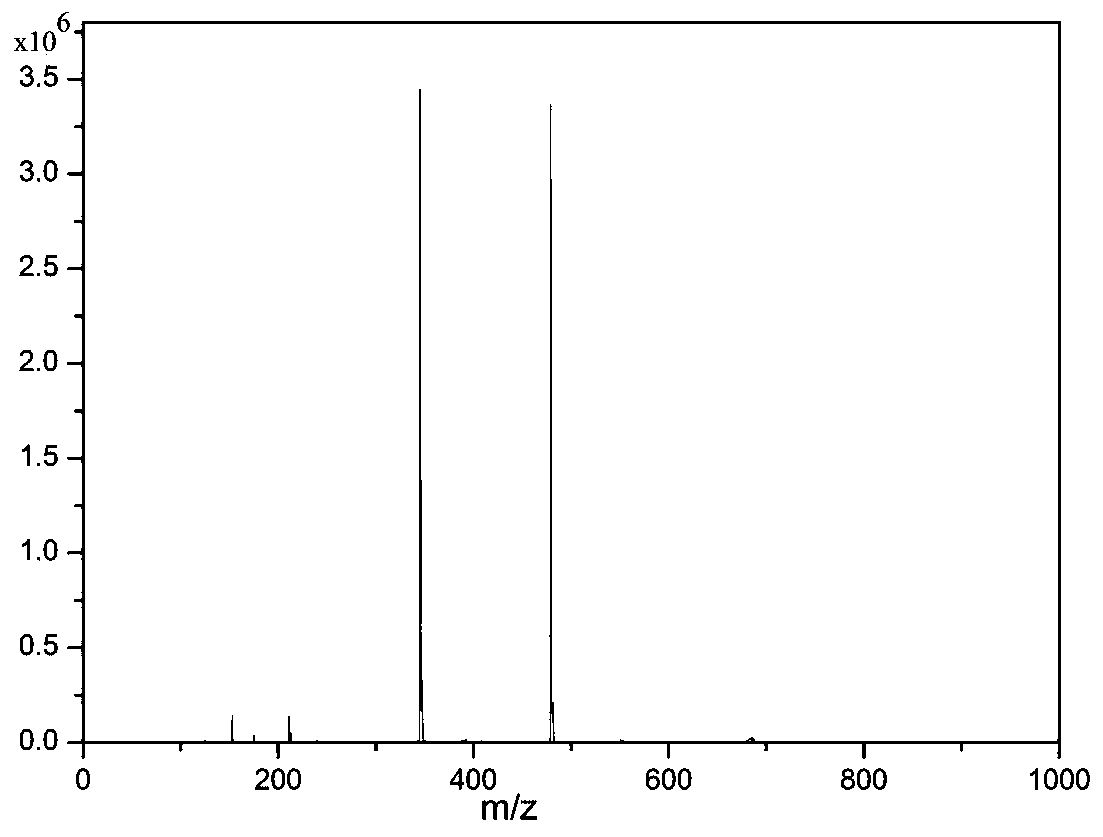 Bis-Schiff base aluminum ion fluorescent probe as well as synthesis method and application thereof