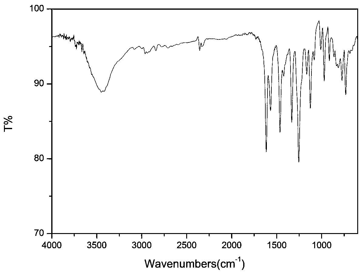 Bis-Schiff base aluminum ion fluorescent probe as well as synthesis method and application thereof