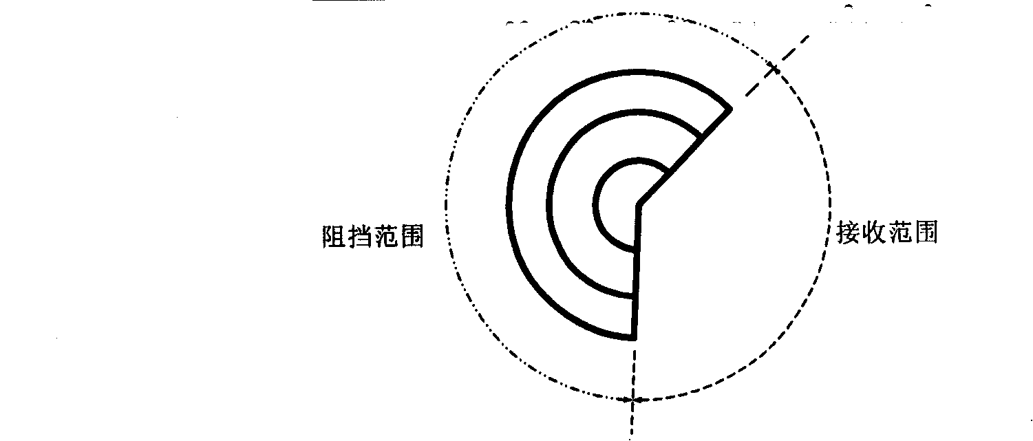 Method and system for enlarging ultrasound signal and infrared signal receiving angle and distance