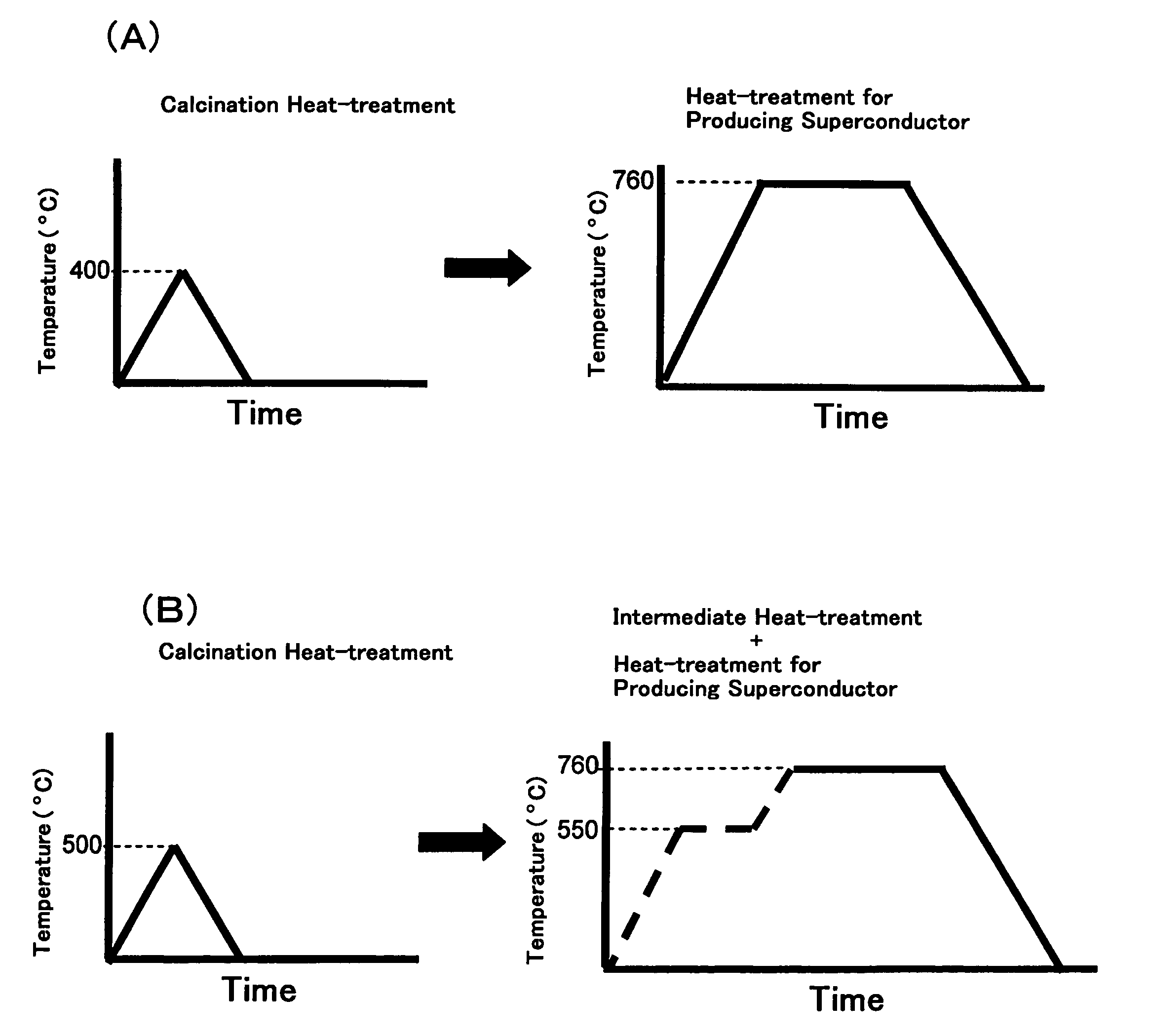 Process for producing thick-film tape-shaped re-type (123) superconductor