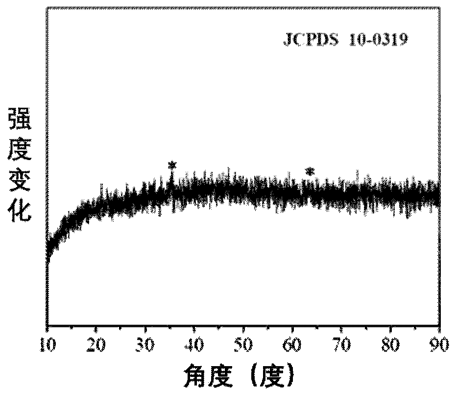 Zero-valent iron-loaded iron-manganese oxide composite material and preparation method and application thereof