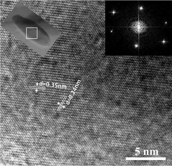 Preparation method for {100} crystal plane anatase TiO2 nano-particles