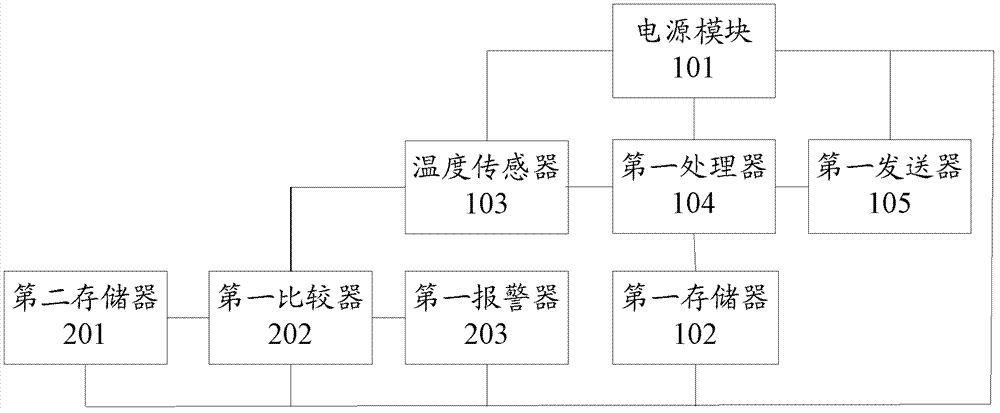 Device and system for monitoring liquefied petroleum gas steel cylinder