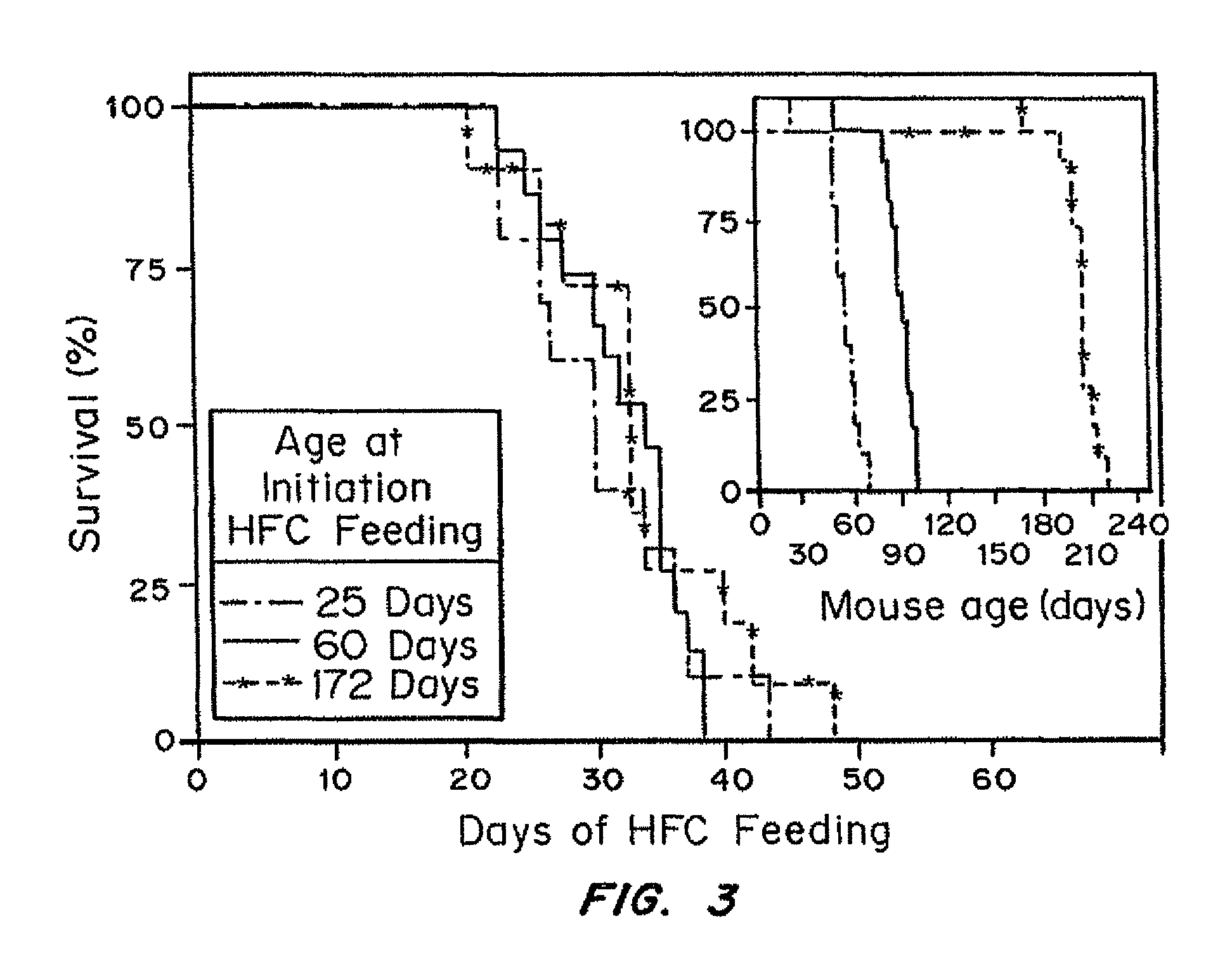 Mouse model of chronic heart failure and coronary atherosclerosis regression