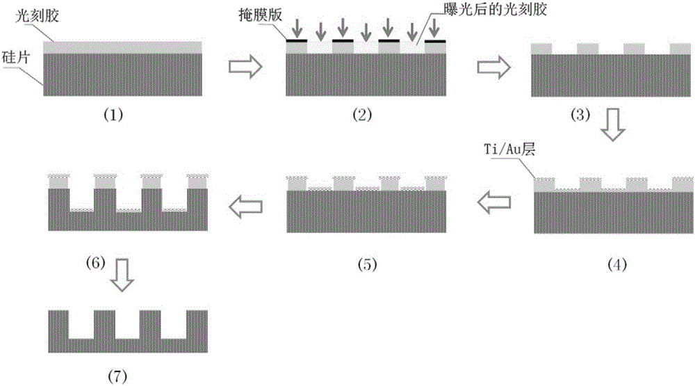 Preparation technology of silicon micro wire array