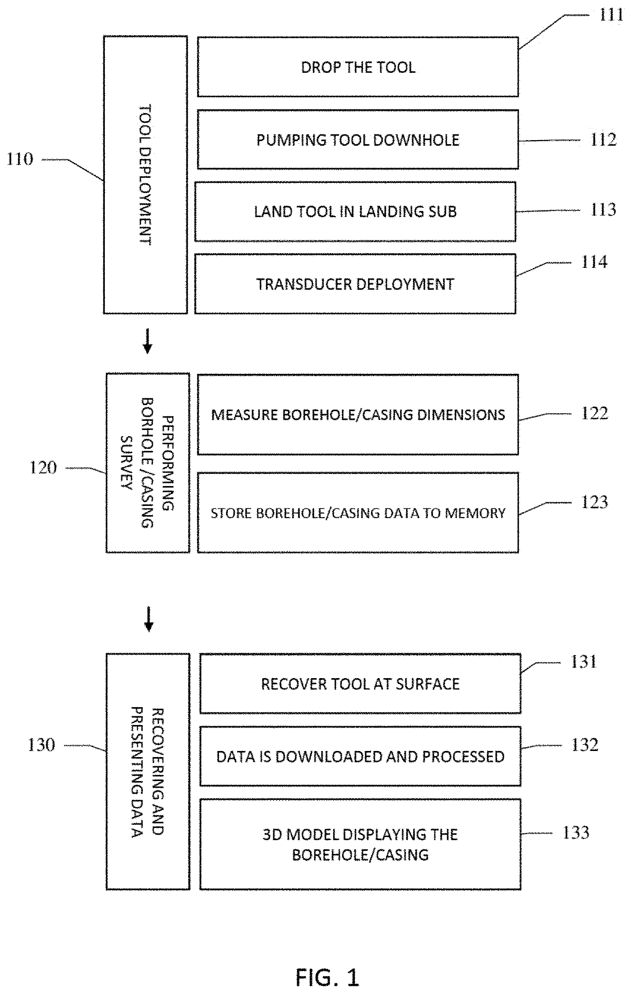 Method and apparatus of untethered casing and bore hole survey through the drill string while tripping out drill pipe