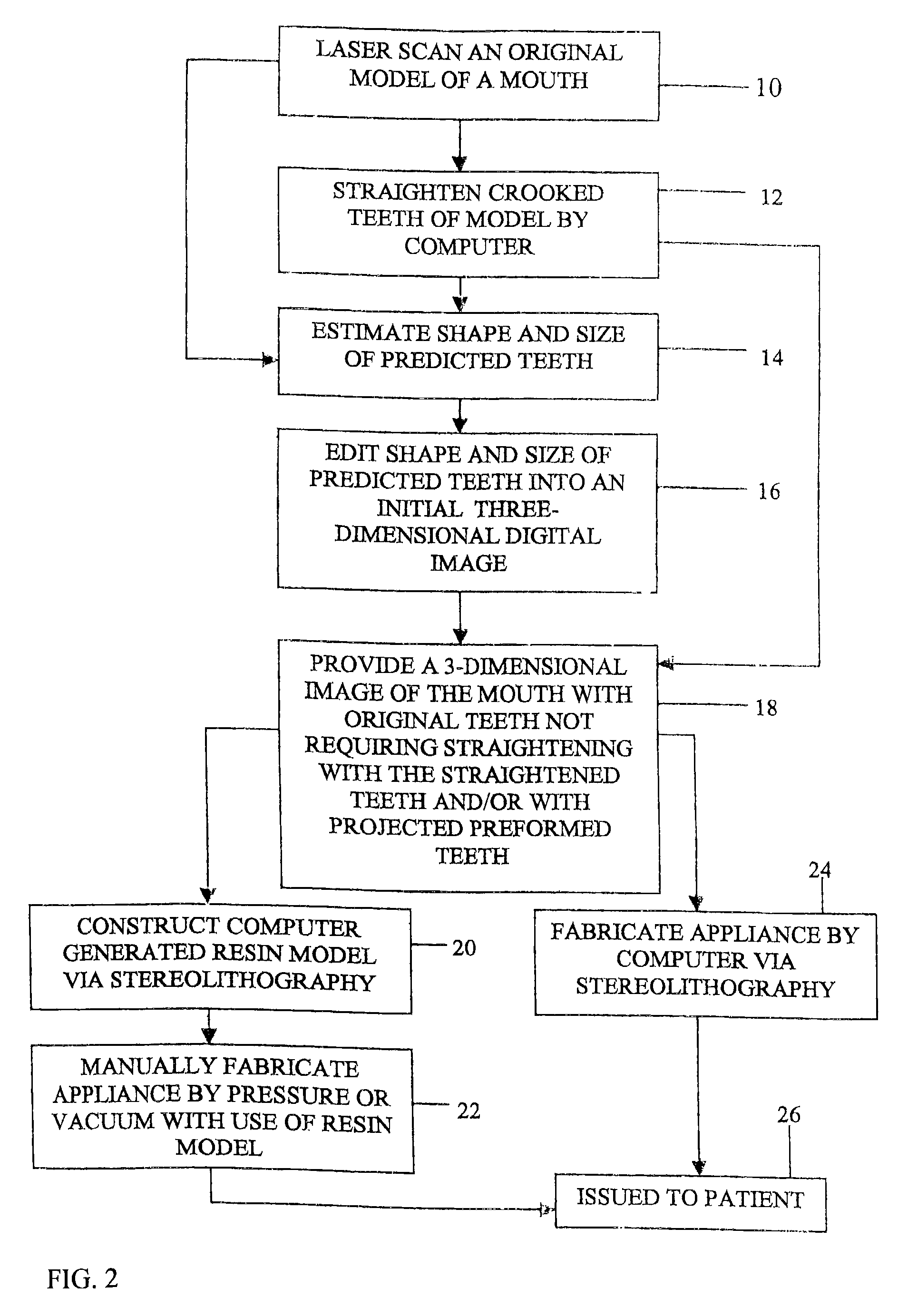 Orthodontic appliance, a system and a method for automatically straightening teeth