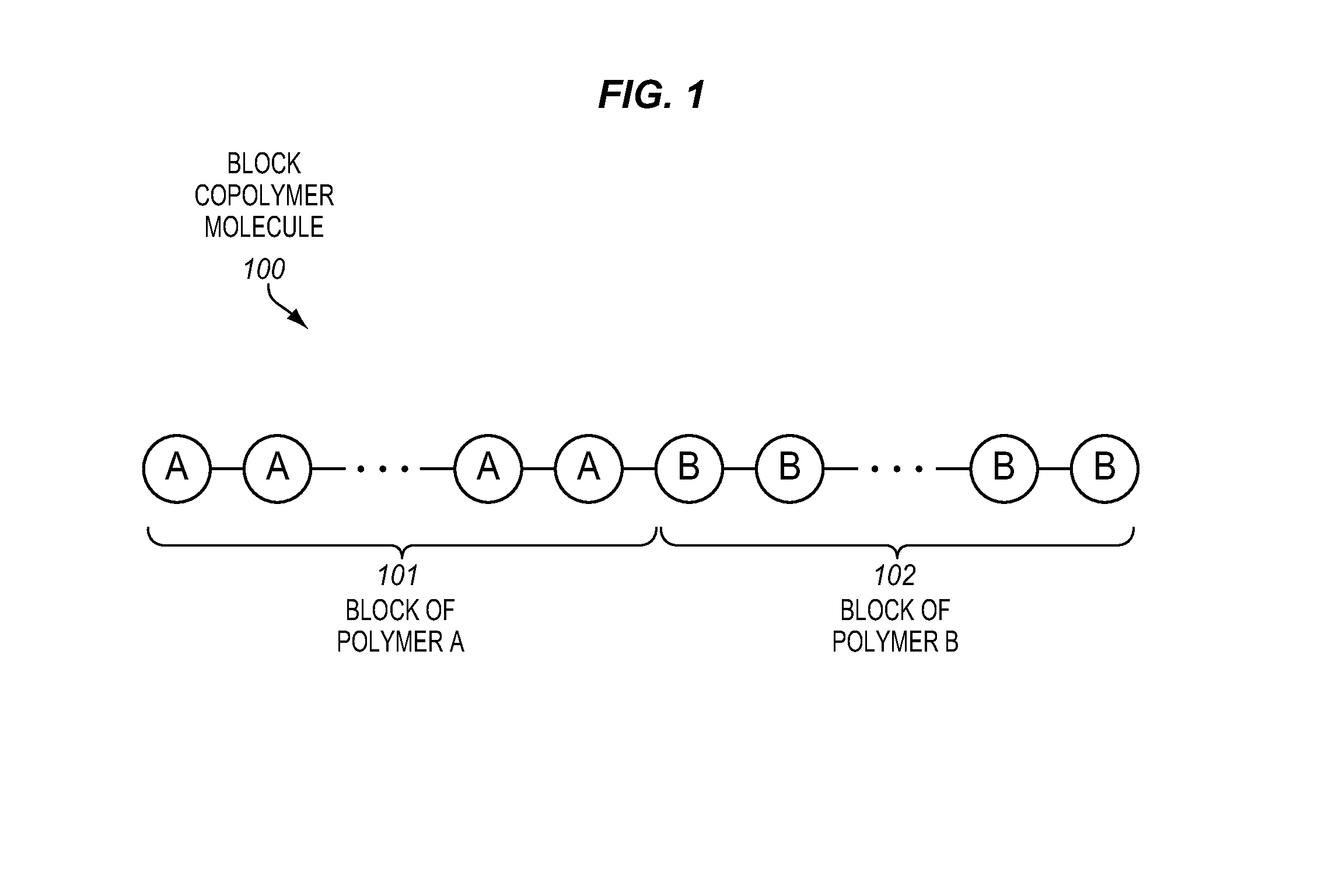 Directed self assembly of block copolymers to form vias aligned with interconnects