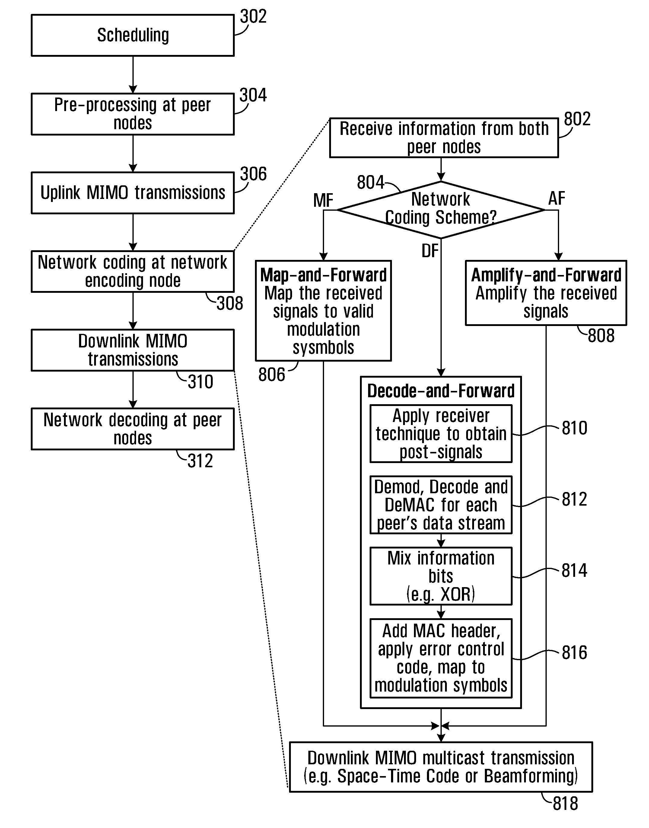 MIMO based network coding network