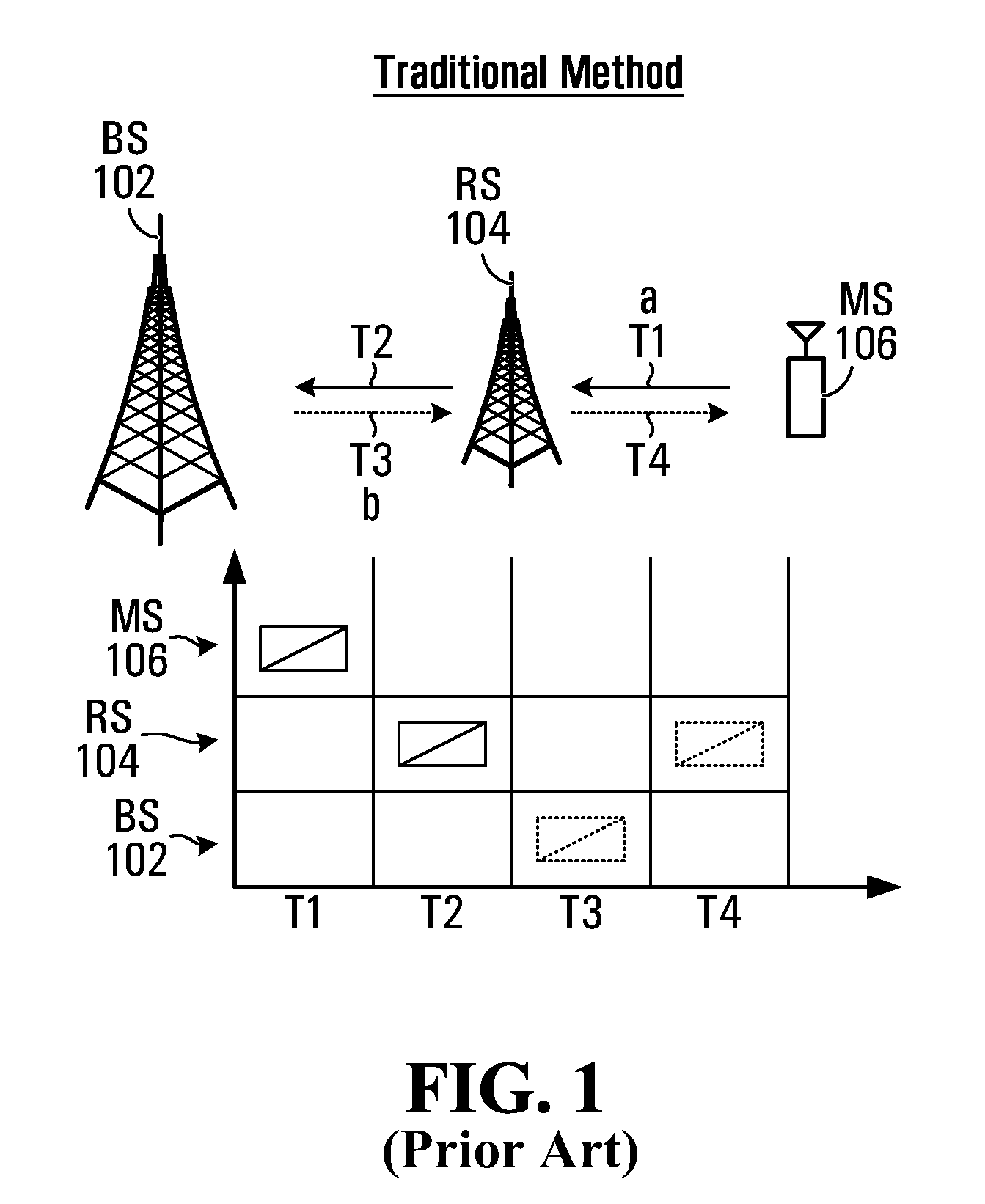 MIMO based network coding network