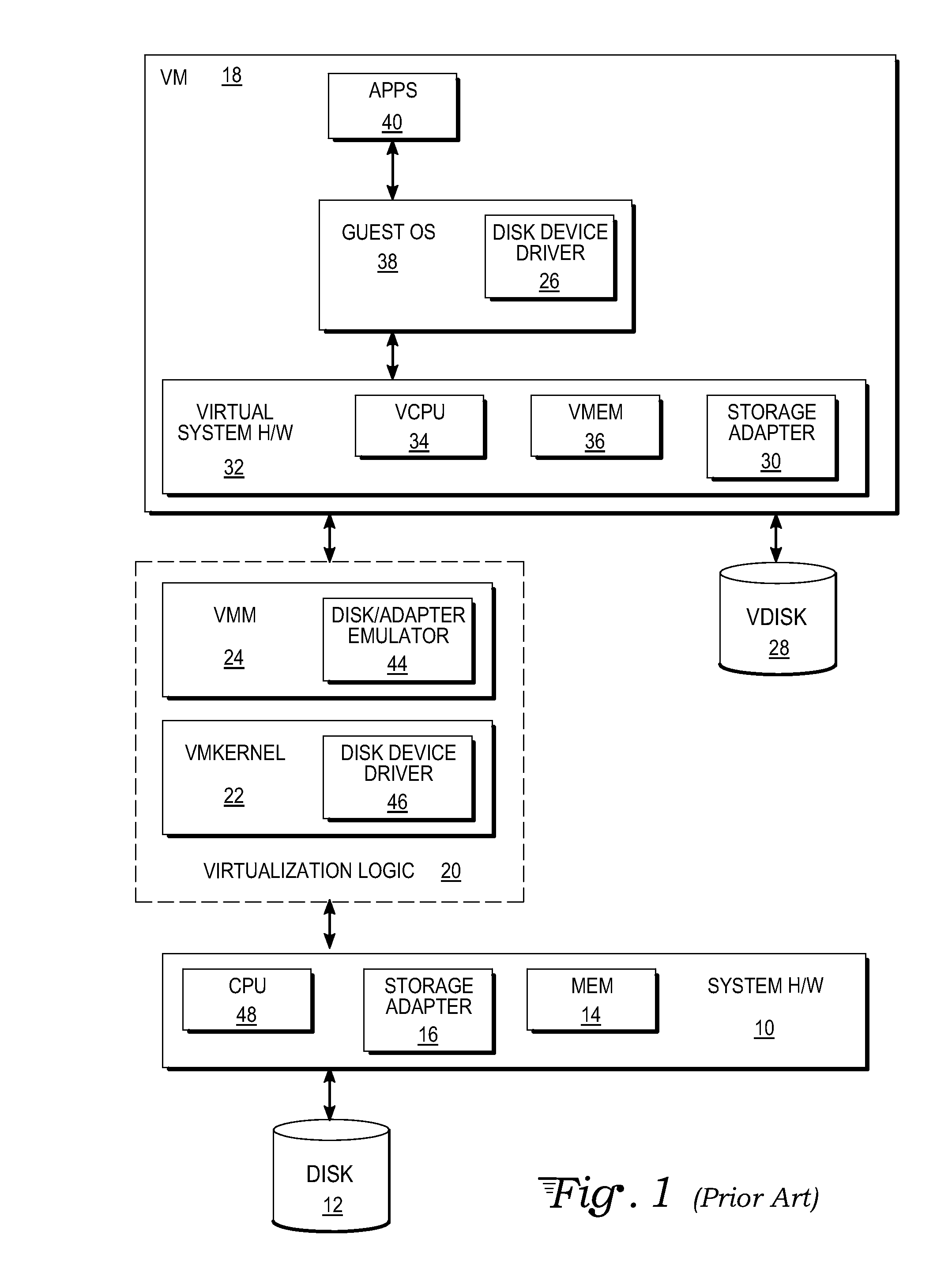 Interrupt coalescing for outstanding input/output completions