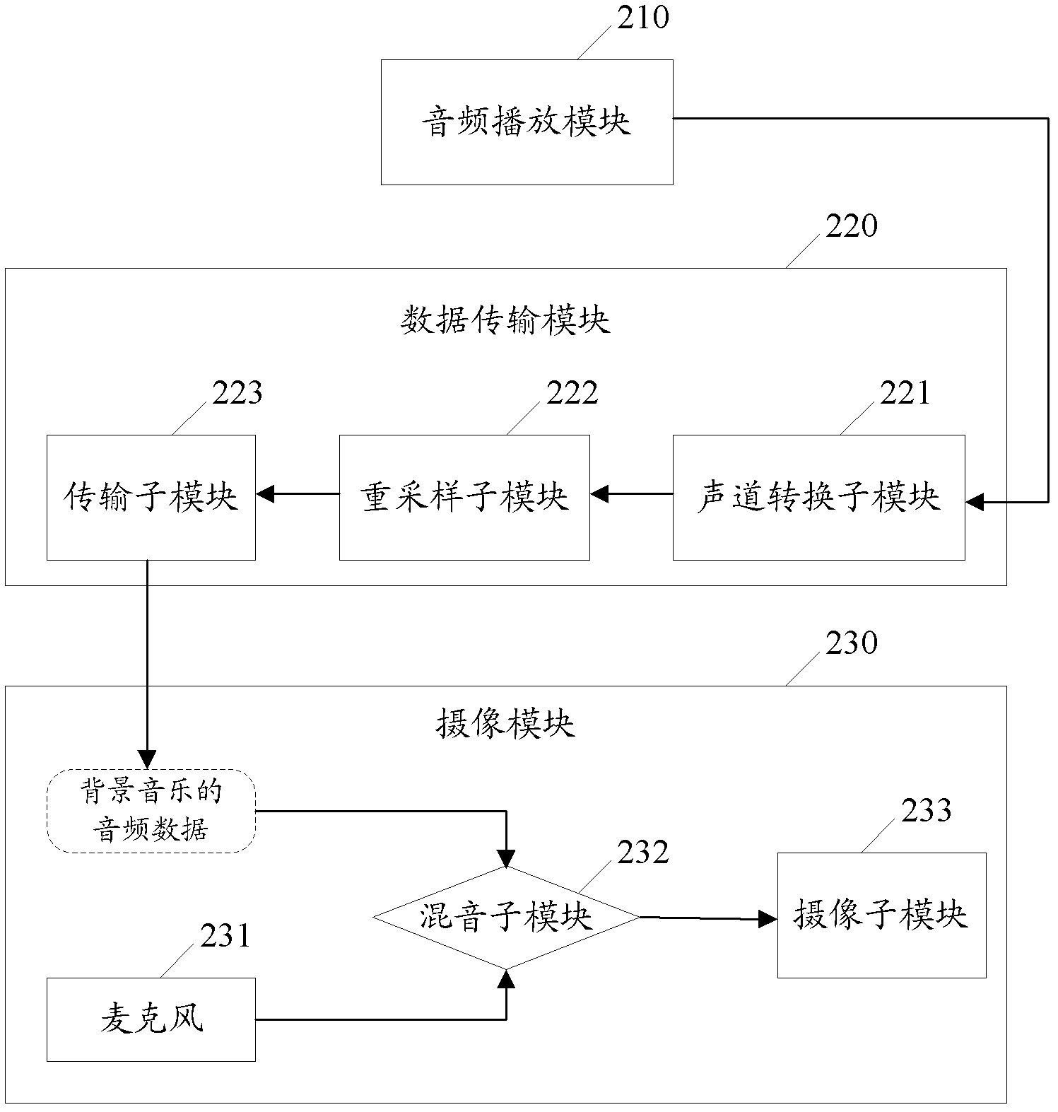 Video shooting method and system