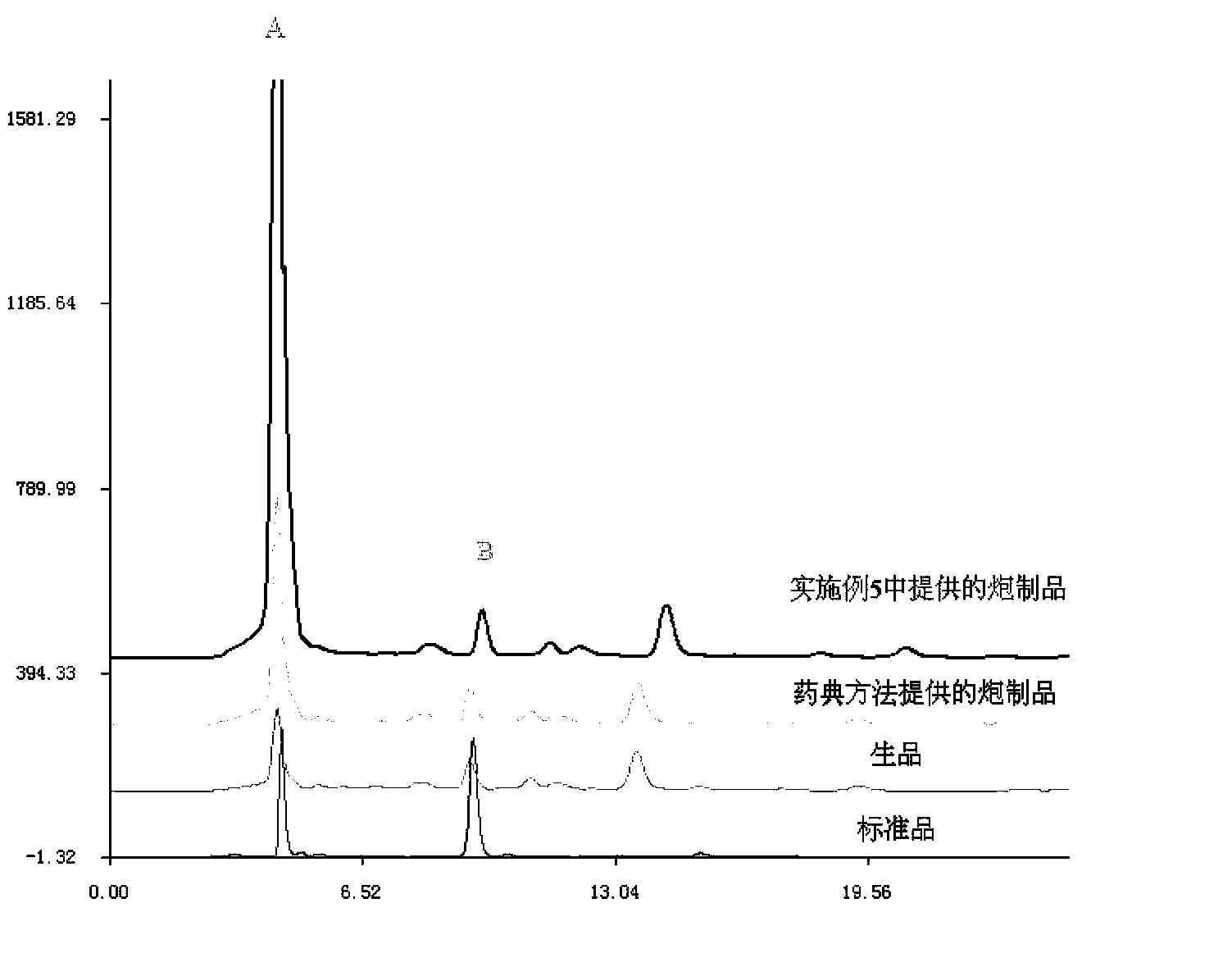 Processing method for honey-fried flos farfarae